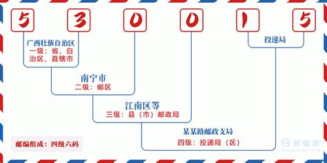530026：广西壮族自治区南宁市兴宁区 邮政编码查询 - 邮编库 ️