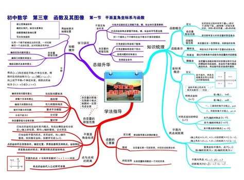 初中数学知识点归纳（初中数学知识点全面总结）