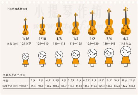 小提琴的选用规格 | 小提琴作坊