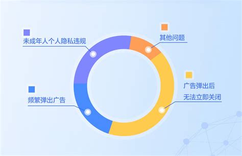 华为应用市场：2022年7月检测2.5万款次App，下架处理800余款-爱云资讯