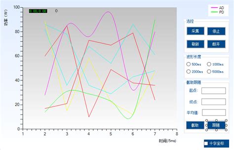 【WinForm】【C#】记录学习使用Chart控件制作折线图过程_c# chart-CSDN博客