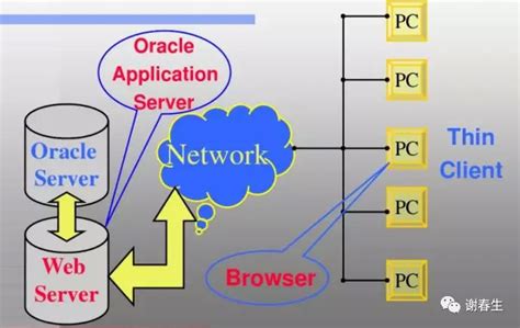 Oracle软件资产管理介绍和Licnese 政策介绍PPT课件
