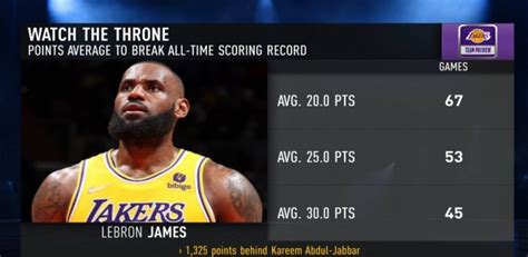 NBA：詹姆斯加冕历史得分王！_腾讯视频