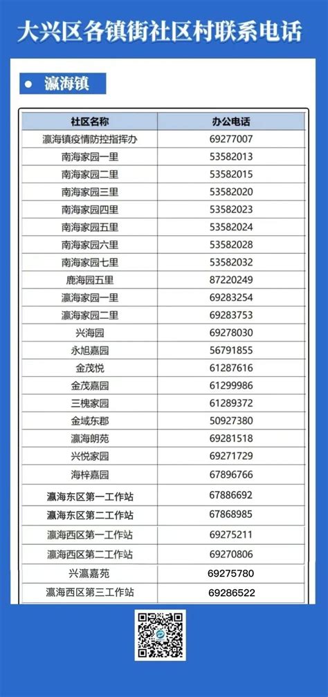 北京大兴区瀛海镇社区村联系电话一览表- 北京本地宝