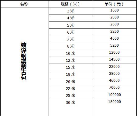 赤水蒙古包厂家批发价格？_厂家新闻_中原蒙古包厂家