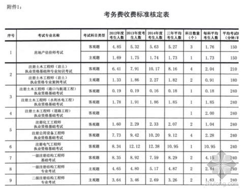 二类费用收费标准(江西) - 360文档中心