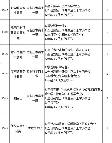 2019年河源职业技术学院招聘事业编制人员17人公告 - 广东公务员考试网