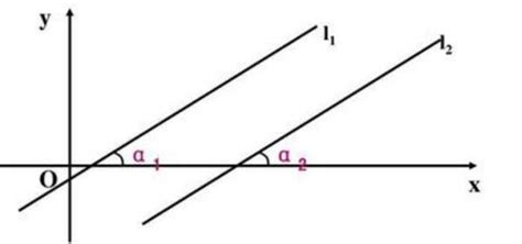 两条直线方程相加的几何意义是什么？ - 知乎
