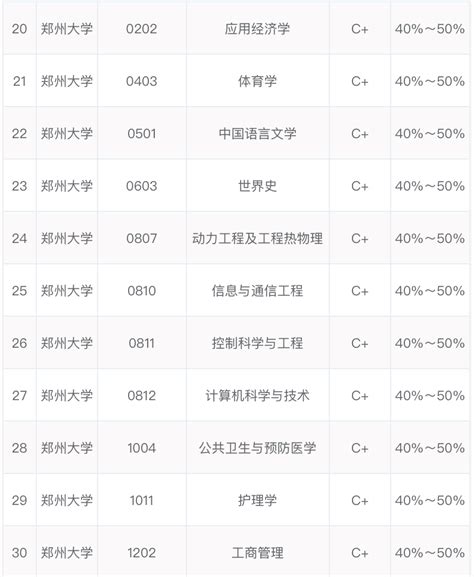 2024年运城幼儿师范高等专科学校王牌专业排名一览表