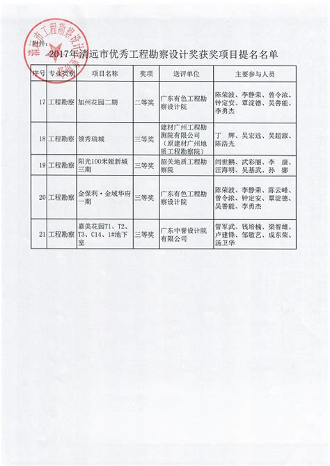 科技特长生45个全国白名单竞赛近日重磅公布天津科普