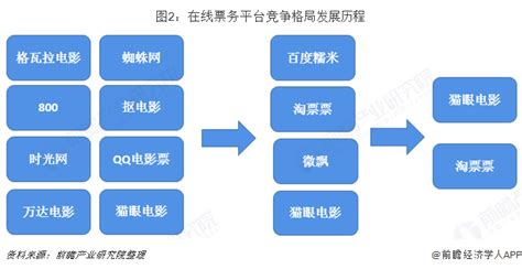 2020年中国影视后期制作行业分析报告-市场运营现状与发展潜力评估_观研报告网