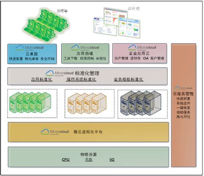 企业办公云桌面解决方案 - 深圳市同芯桥科技有限公司