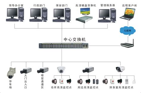 安全监控系统由哪几部分组成？-