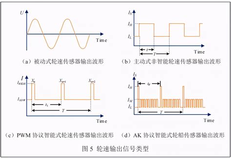 模拟量信号拉线式位移传感器的选型_济南星峰自动化