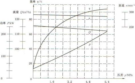 泵的特性曲线是什么?