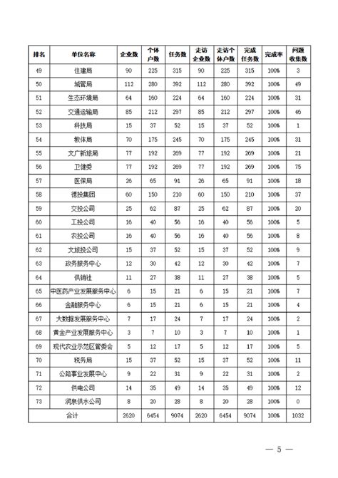 德兴市优化营商环境工作简报第12期