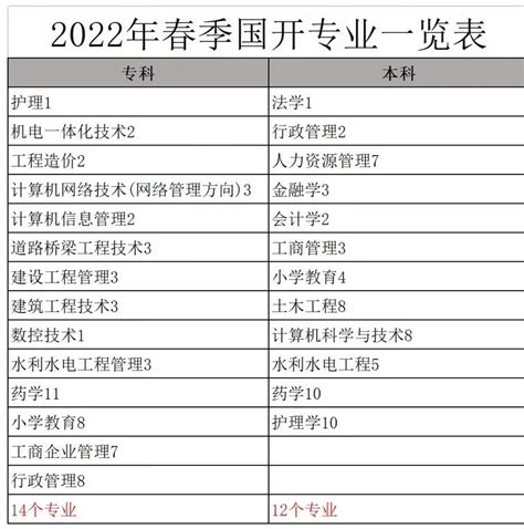 2022武汉电大本科学费是多少？官方收费标准|国家开放大学|中专网