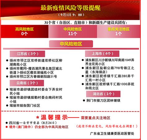 北京已有4个高风险地区 北京高风险地区和中风险地区名单最新_社会新闻_海峡网