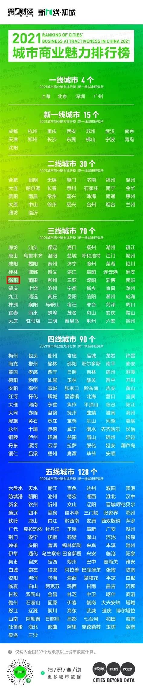 衡阳市人民政府门户网站-衡阳市“十四五”新型城镇化规划 （2021—2025）