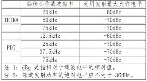 红米K30不支持5G的N79频段，究竟能不能用5G？会有什么影响？__财经头条