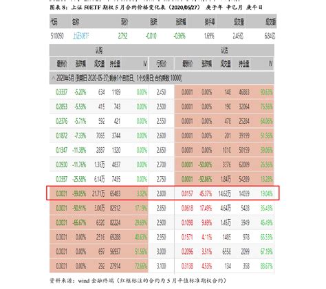 2022年3月5日最新京东显卡价格统计汇总（只统计有货）-显卡价格继续降价 - 知乎