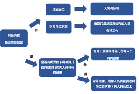 人员结构 - 院概况 - 中国气象科学研究院