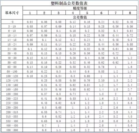 车、铣、刨、磨、钻、镗分别能达到什么样的精度“公差等级”？-产品知识-钢材知识-盈钢金属