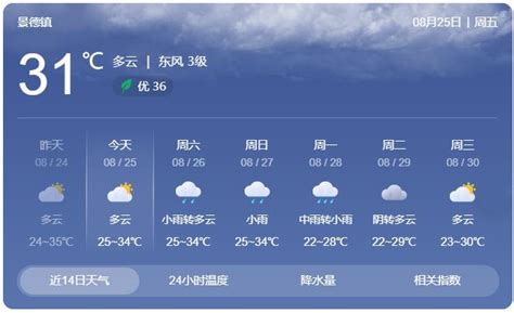2020年四川省各城市气候统计：平均气温和降水量_地区宏观数据频道-华经情报网