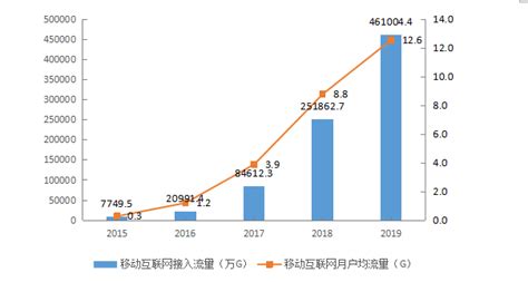 2021年贵州省互联网发展体验情况分析：移动电话用户数突破4500万 普及率再创新高[图]_智研咨询