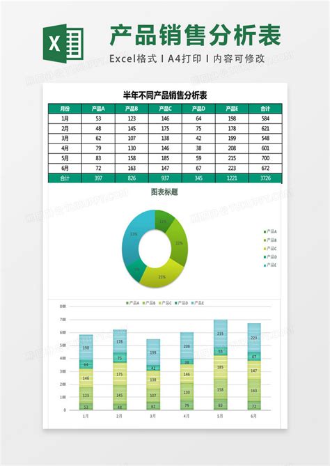 历年产品销售数据对比图表excel模板下载-包图网