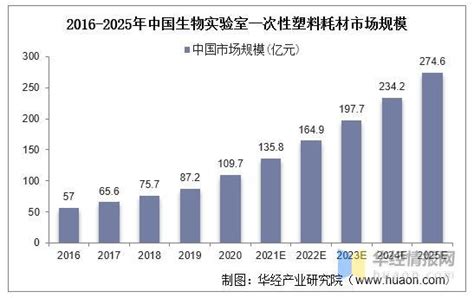 2023年中国低值医用耗材行业市场现状及发展趋势分析 目前仍以低端产品为主【组图】_股票频道_证券之星