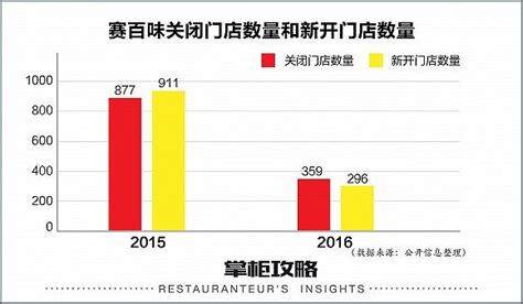 入华22年，为什么赛百味还是没能让中国人爱上三明治？-FoodTalks全球食品资讯
