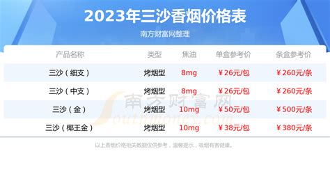 2023年三沙（椰王绿）香烟价格表（多少钱一条） - 择烟网