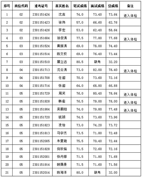 吴江24小时自助服务区（地址+交通+办理事项清单）- 苏州本地宝