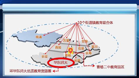 上海市普陀区规划和土地管理局图册_360百科