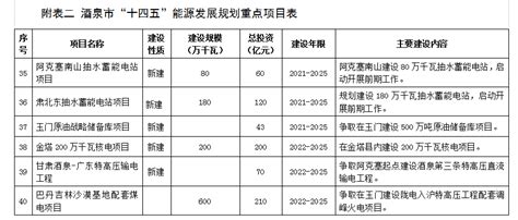 甘肃酒泉变身风光储氢新能源基地！-储氢--国际氢能网