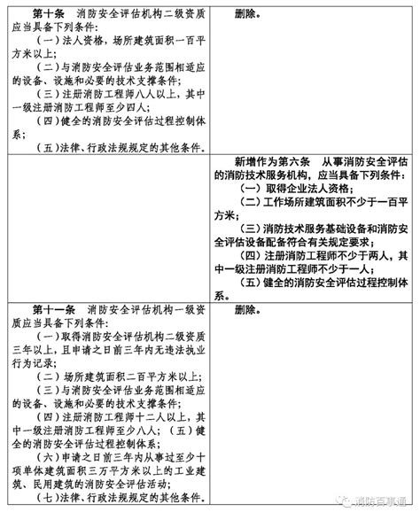 解读|社会消防技术服务管理规定_澎湃号·政务_澎湃新闻-The Paper