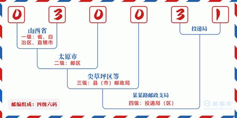 030031：山西省太原市小店区 邮政编码查询 - 邮编库 ️