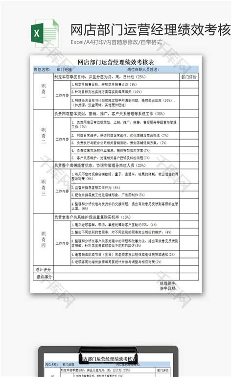 网店部门运营经理绩效考核表格EXCEL模板下载_考核_图客巴巴