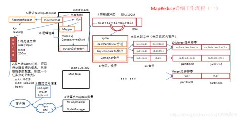 MapReduce（概念、工作流程分析、与yarn关系）详解_mapreduce和yarn之间的联系-CSDN博客