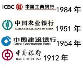 中国六大银行图册_360百科