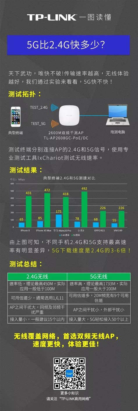 美国5G上传网速实测：比4G快三倍，32度就过热_凤凰网