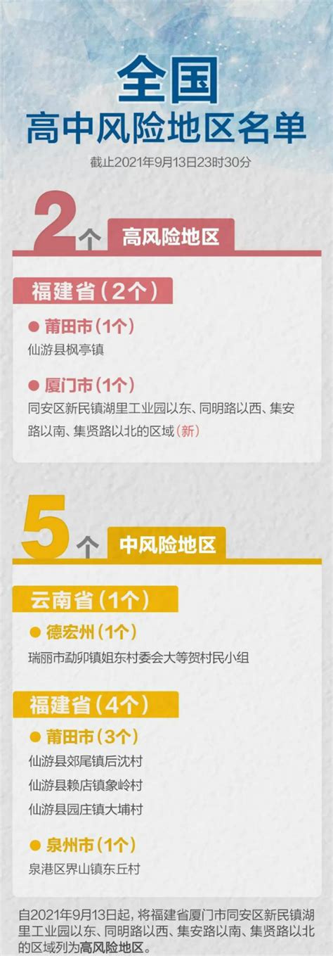 2021年1月全国中高风险地区最新名单查询- 北京本地宝