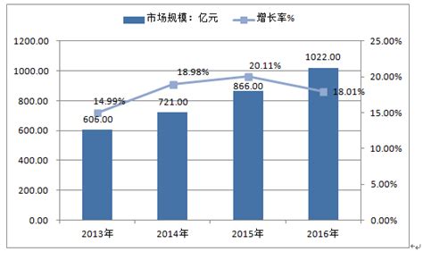 2019年中国定制家具行业市场分析：市场规模超2900亿 从单一品类向全屋定制延伸_研究报告 - 前瞻产业研究院