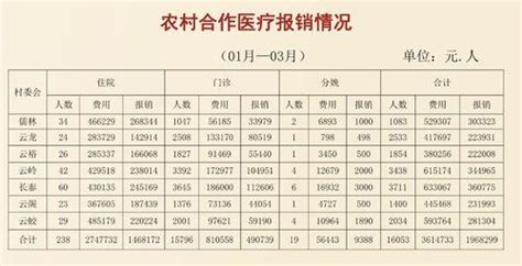 婴儿新农村合作医疗（新农合2022年一年可以报销几次）-幼儿百科-魔术铺