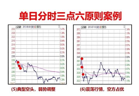 送给大家一个最实用的炒股心得图文解说指标下载 通达信公式解说_通达信公式_好公式网