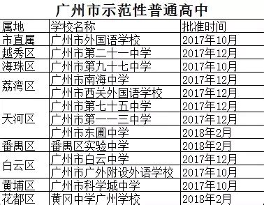 2023年广州各区小学排名一览表(前十学校名单)_大风车考试网