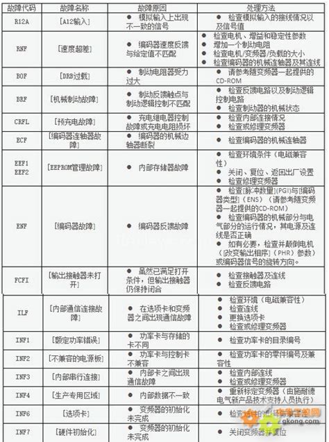 故障码大全图片,故障码大全图片 对照表-今日头条娱乐新闻网