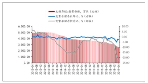 2020年中国石油化工行业分析报告-行业现状与发展趋势分析_观研报告网