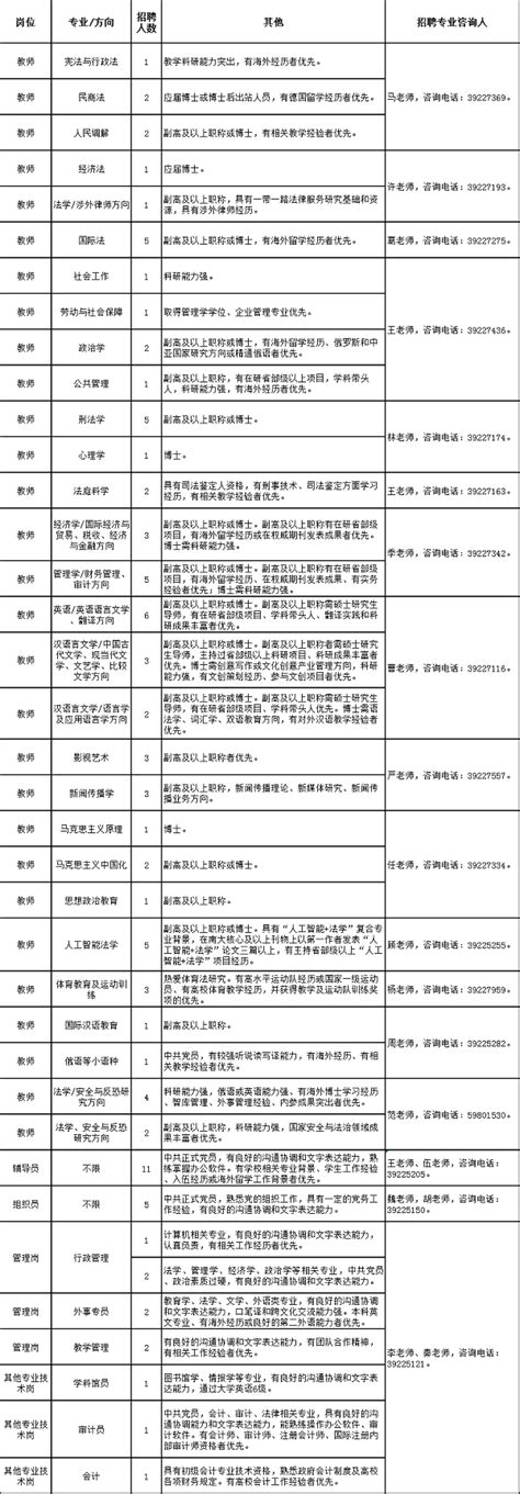 上海政法学院2020年工作人员公开招聘公告（第一批） --上海分站--中国教育在线